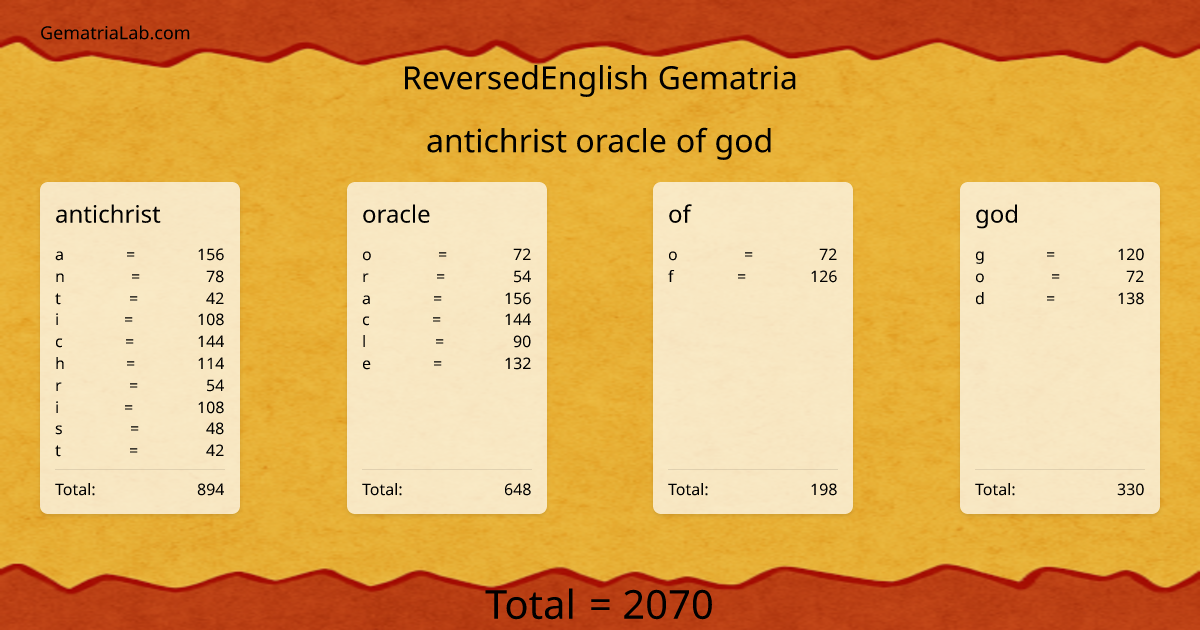 antichrist oracle of god in reversedEnglish Gematria